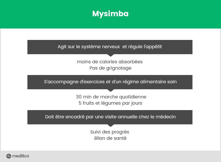 Mysimba pour perdre du poids Medilico